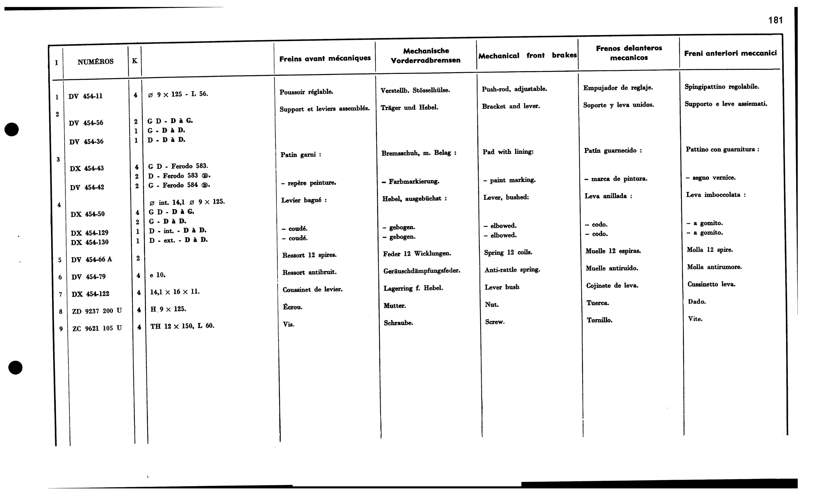 Mechanical front, page 195 of 688 — 577 Parts Catalogue — Volume I