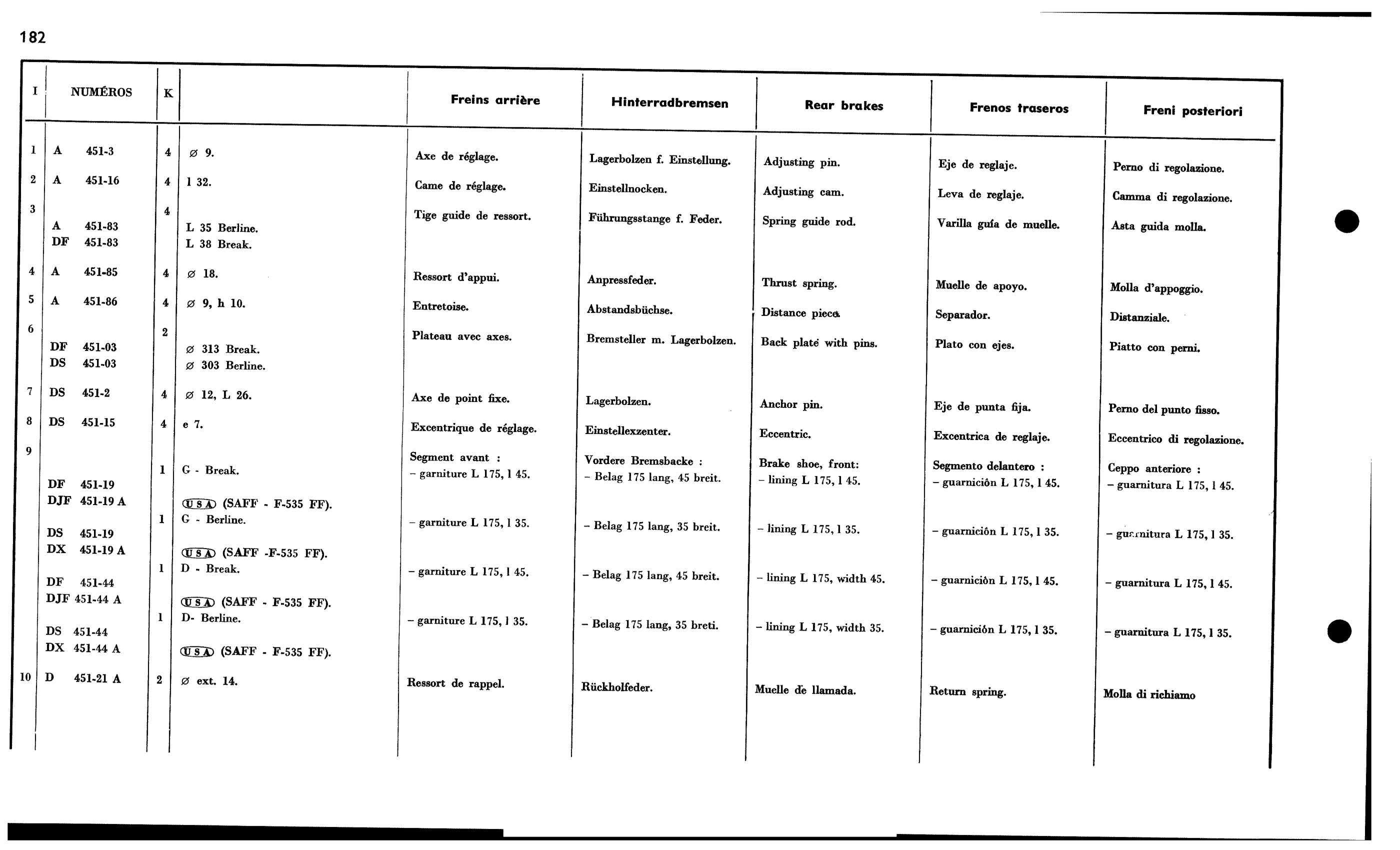 Rear, page 197 of 688 — 577 Parts Catalogue — Volume I