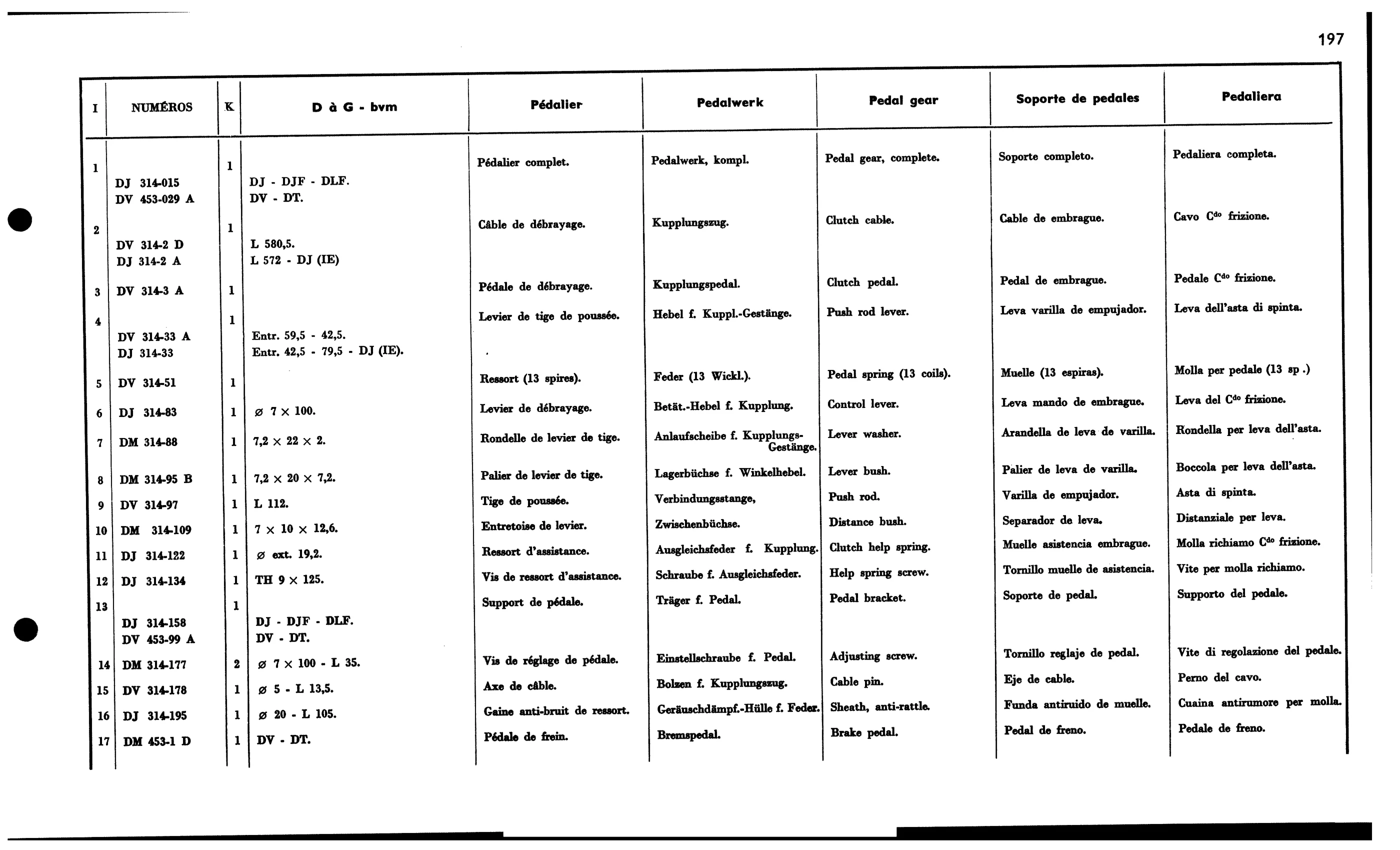Pedal gear bvm LHD, page 208 of 688 — 577 Parts Catalogue — Volume I