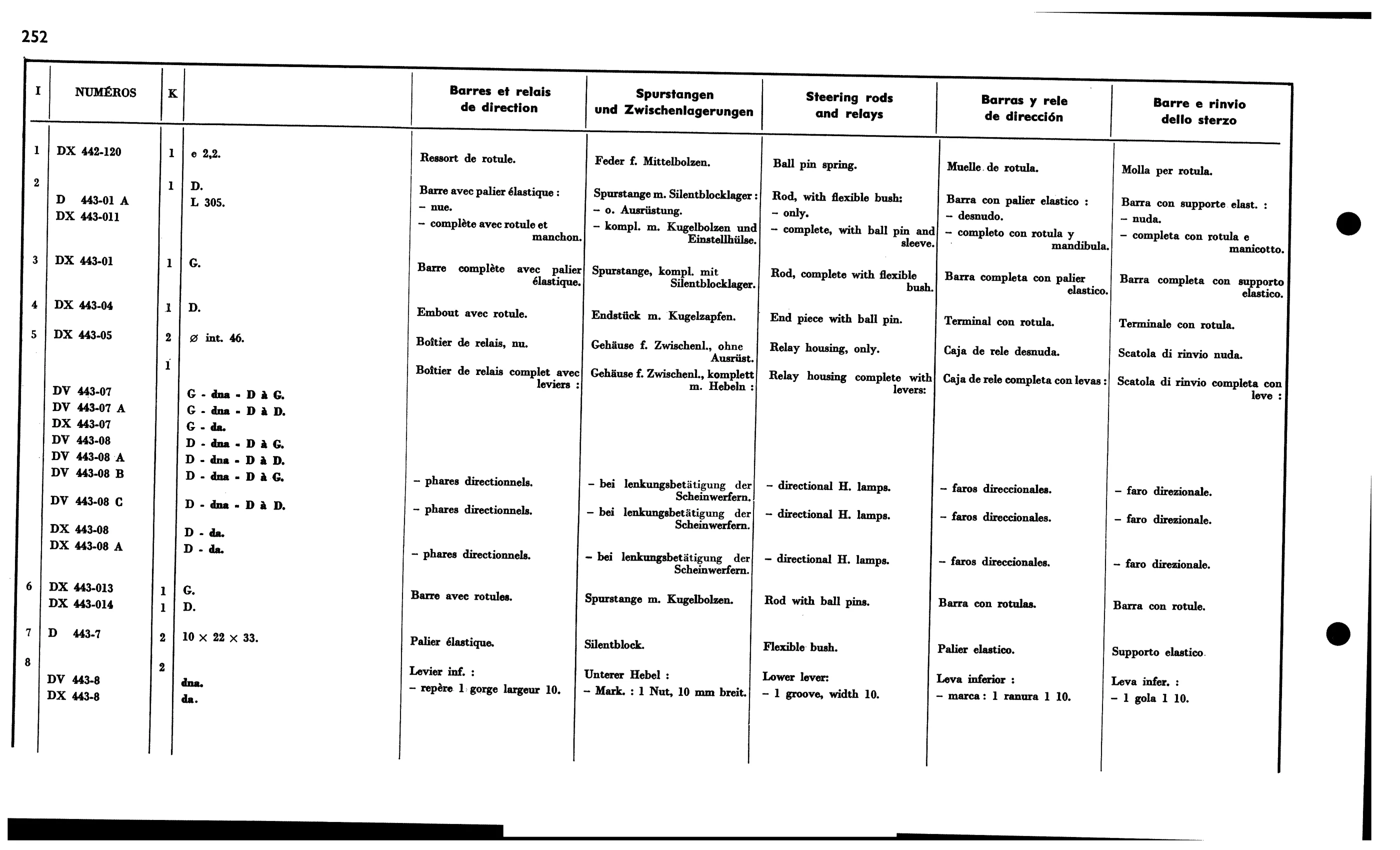 Steer'g rods, relays, page 252 of 688 — 577 Parts Catalogue — Volume I
