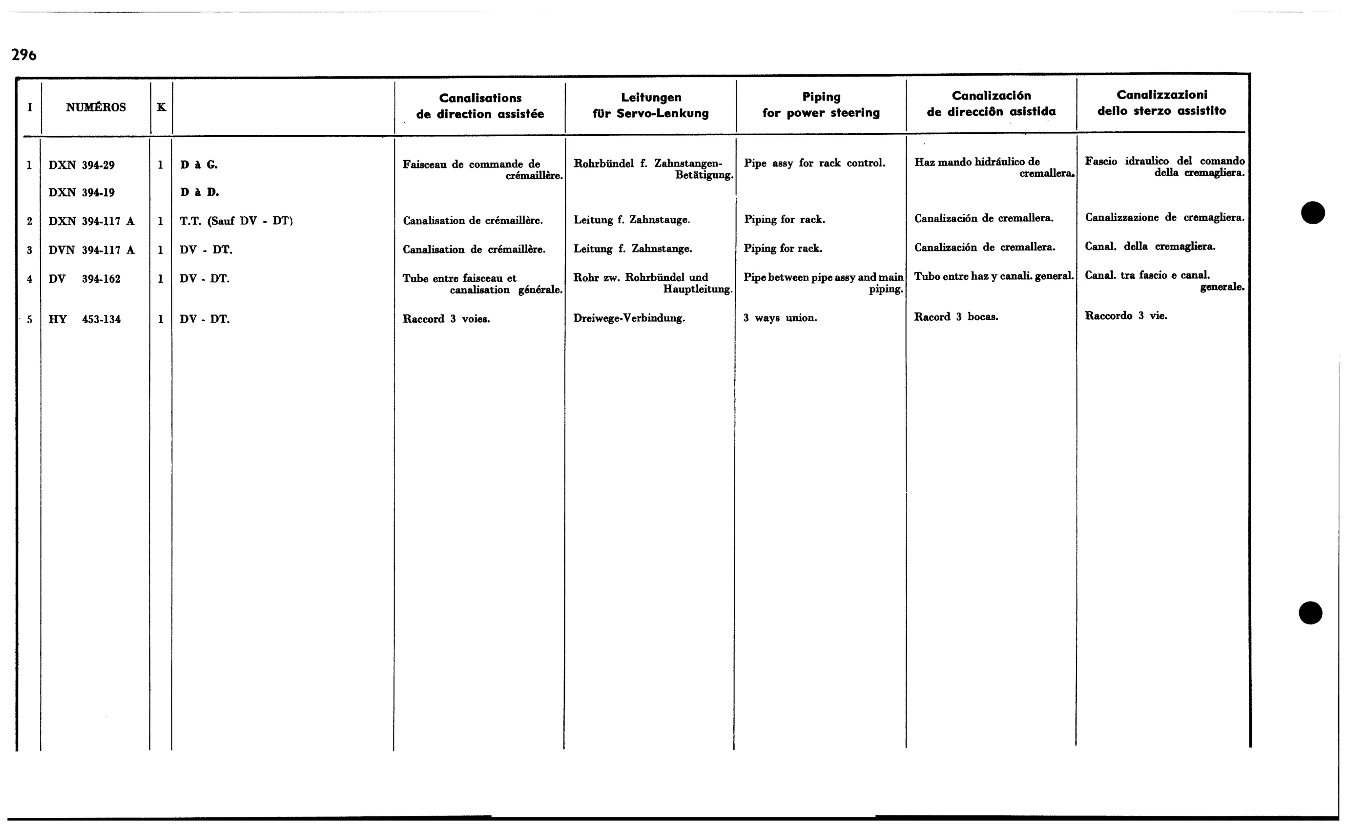 Power steer'g piping, page 284 of 688 — 577 Parts Catalogue — Volume I