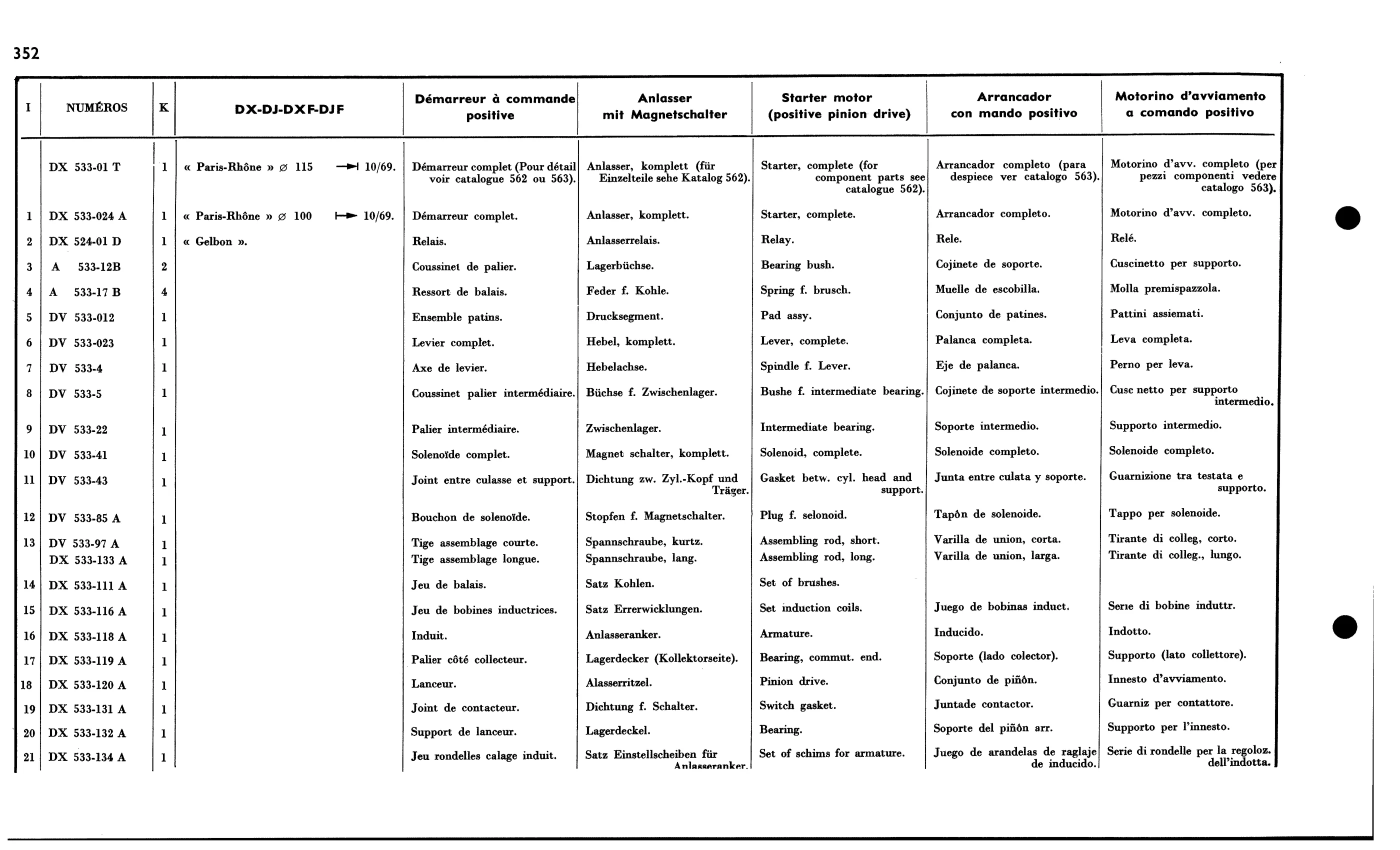 Starter / DX, DJ, DXF, DJF, page 327 of 688 — 577 Parts Catalogue — Volume I