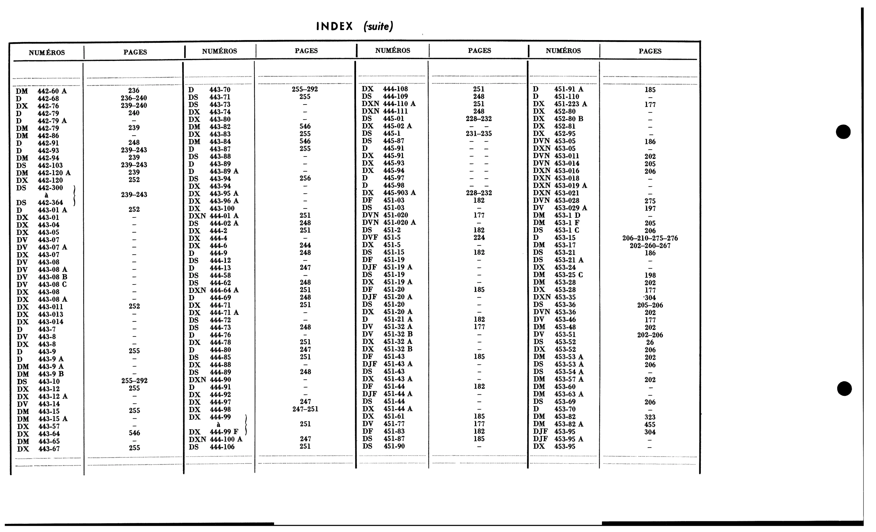Index to Vol 2 / Numbers A, D, page 342 of 688 — 577 Parts Catalogue — Volume I
