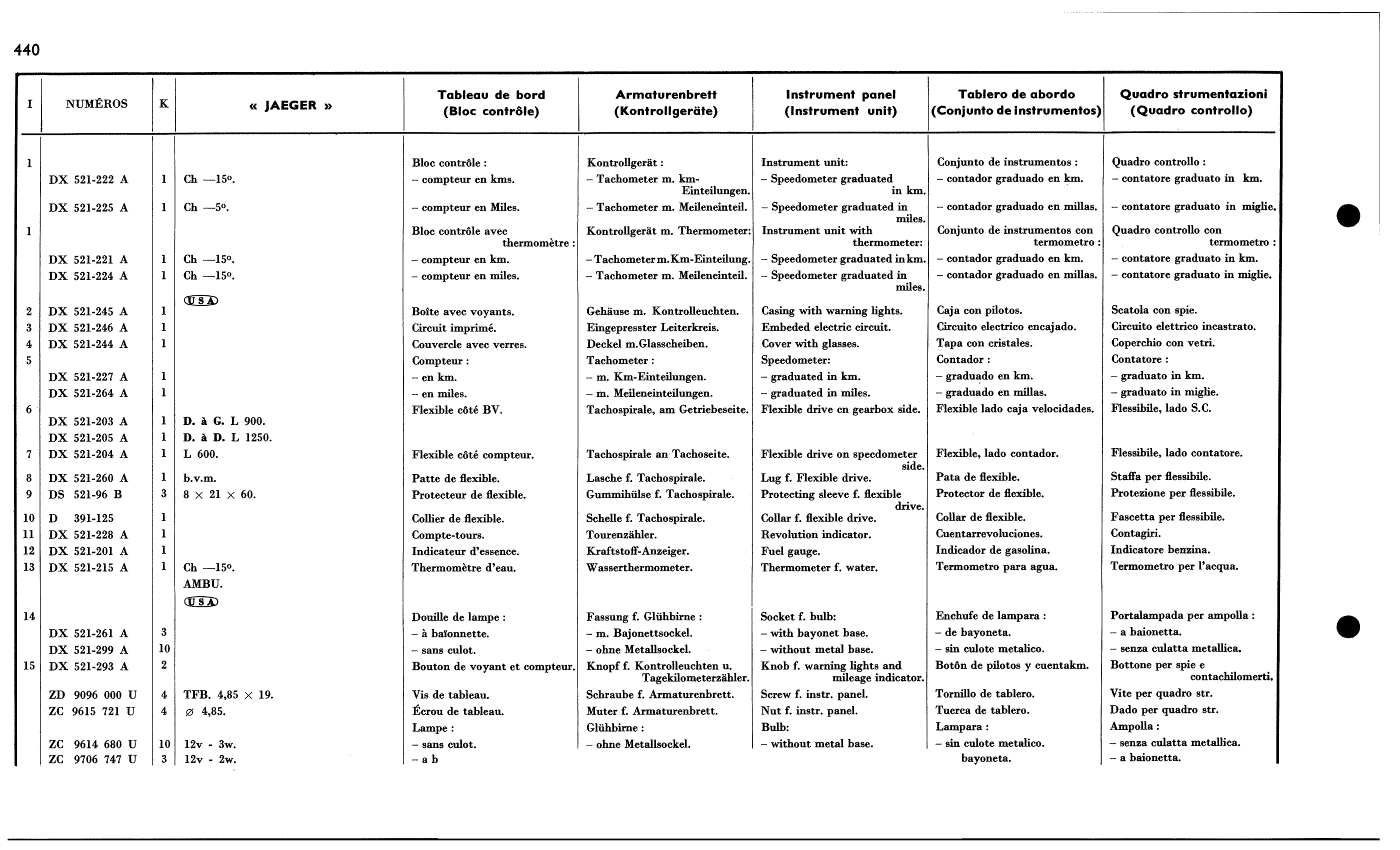 Electrical / Instrument panel, page 421 of 688 — 577 Parts Catalogue — Volume I