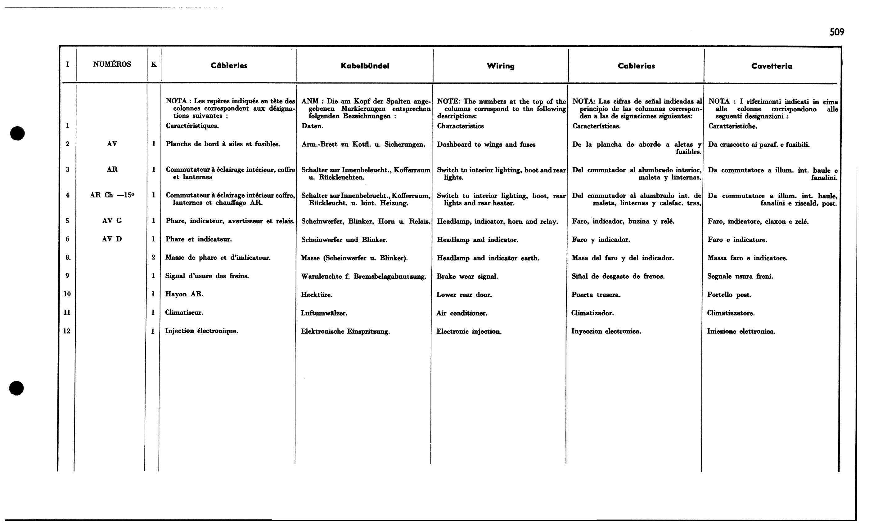 Wiring, page 474 of 688 — 577 Parts Catalogue — Volume I