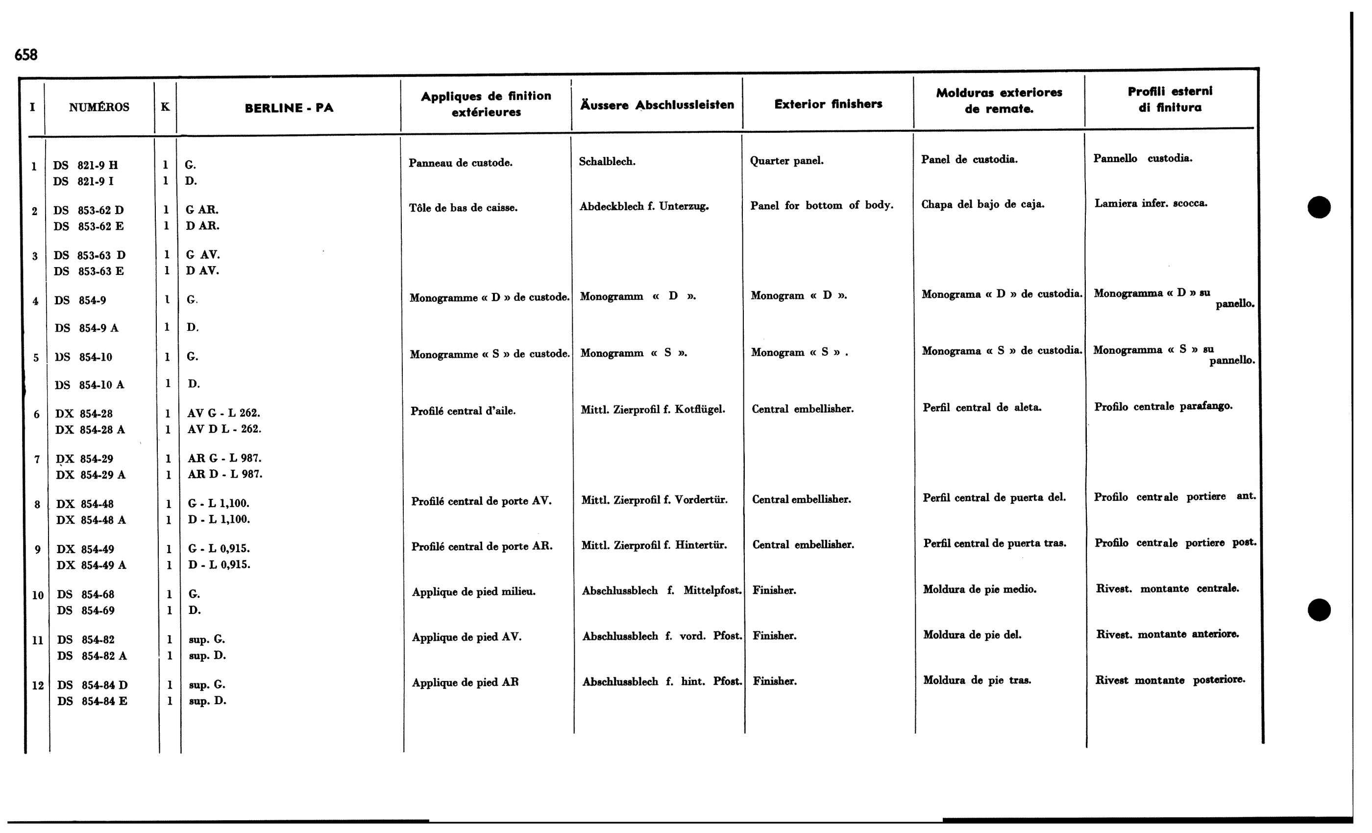 Ext. finishers - Pa, page 582 of 688 — 577 Parts Catalogue — Volume I