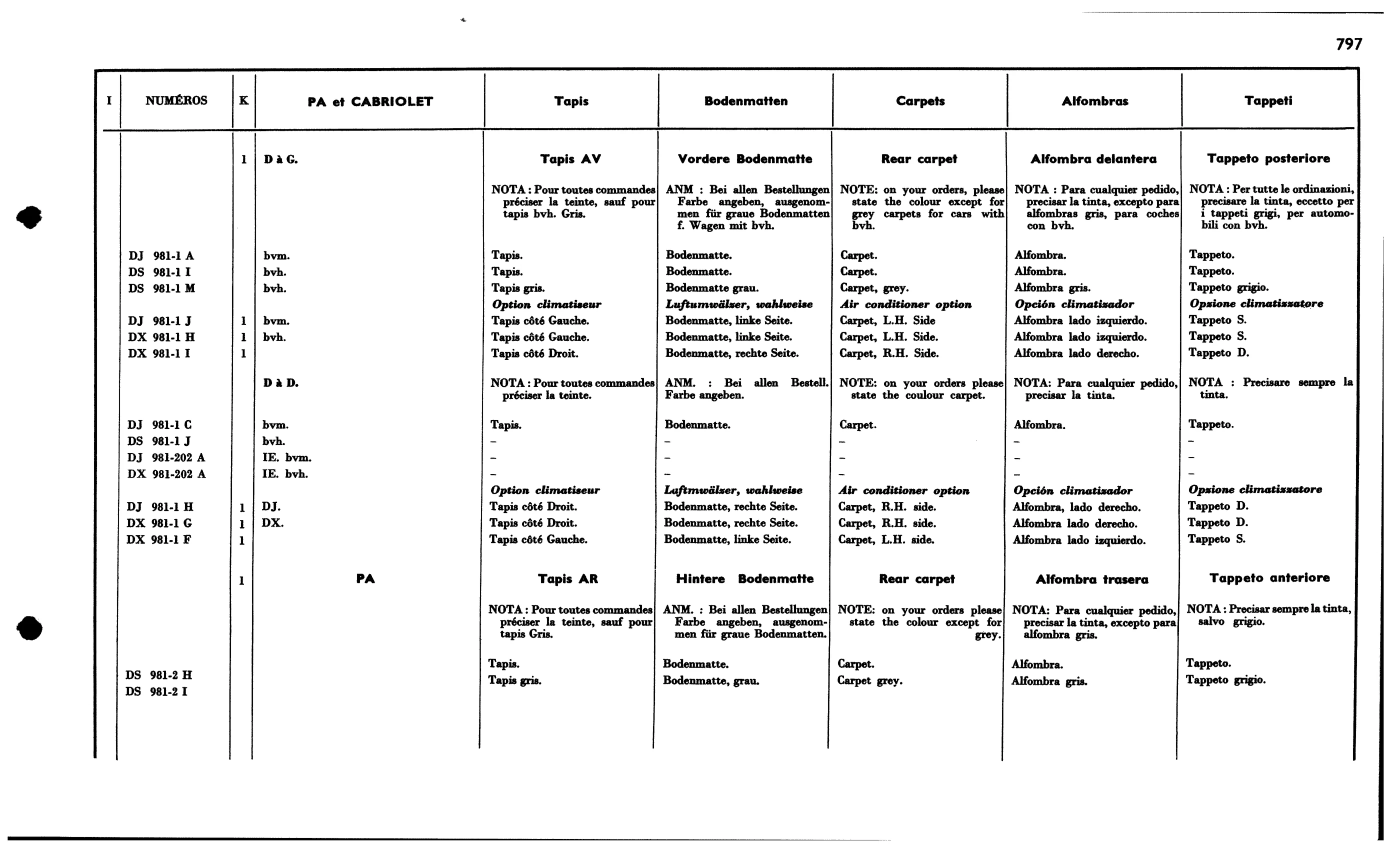 Carpets, page 685 of 688 — 577 Parts Catalogue — Volume I