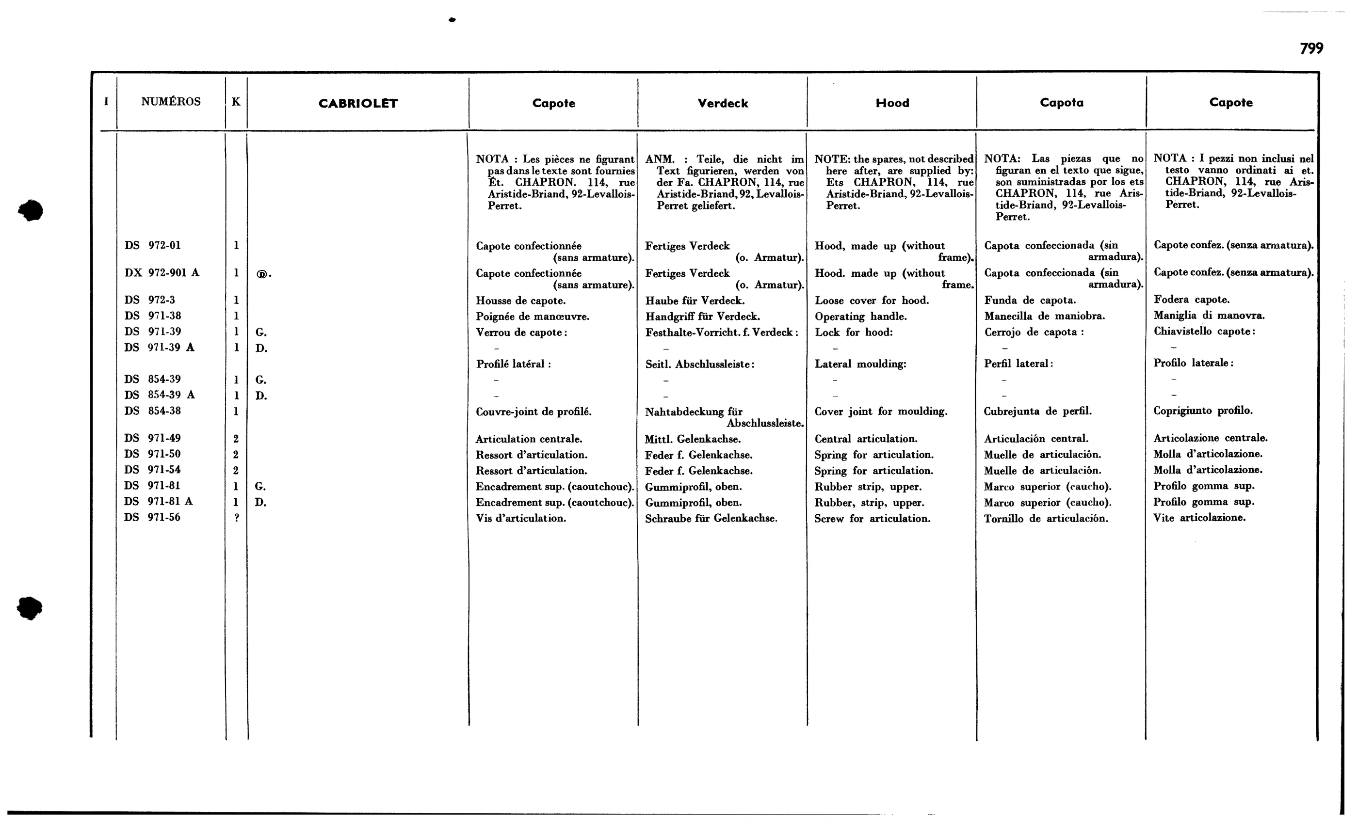 Hood (Decap), page 687 of 688 — 577 Parts Catalogue — Volume I
