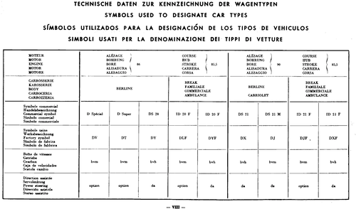 Symbols for car types, page 7 — 577 Parts Catalogue — Volume I