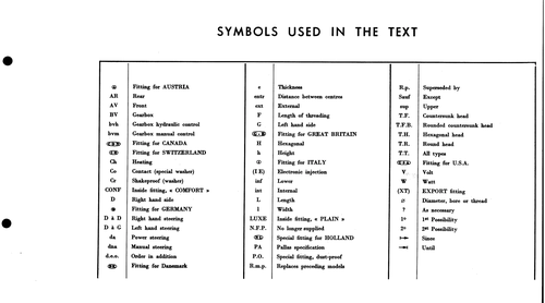 Abbreviations, page 10 — 577 Parts Catalogue — Volume I