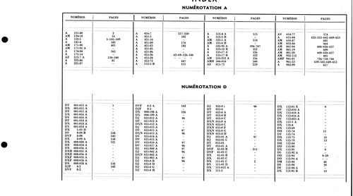 Index, page 33 — 577 Parts Catalogue — Volume I