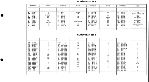 Index to Vol 2, page 333 — 577 Parts Catalogue — Volume I
