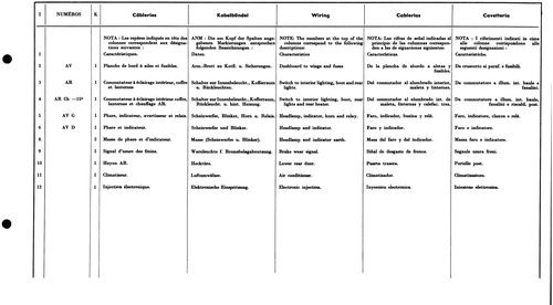 Wiring, page 474 — 577 Parts Catalogue — Volume I