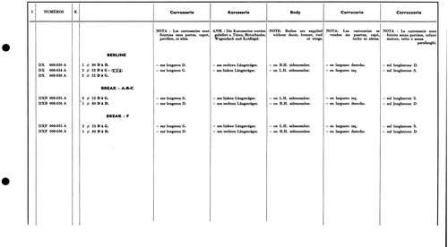 Body, page 485 — 577 Parts Catalogue — Volume I