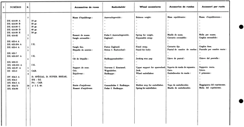 Wheel accessories, page 599 — 577 Parts Catalogue — Volume I