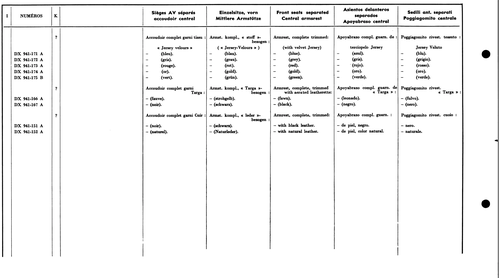 Front armrest, page 615 — 577 Parts Catalogue — Volume I