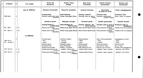 R. door trimming, page 652 — 577 Parts Catalogue — Volume I
