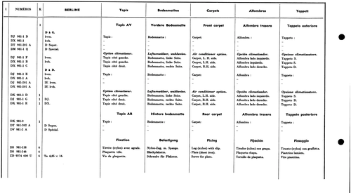 Carpets, page 680 — 577 Parts Catalogue — Volume I