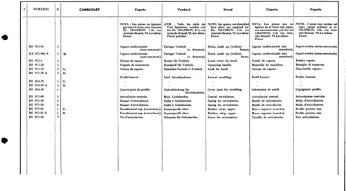 Hood (Decap), page 687 — 577 Parts Catalogue — Volume I