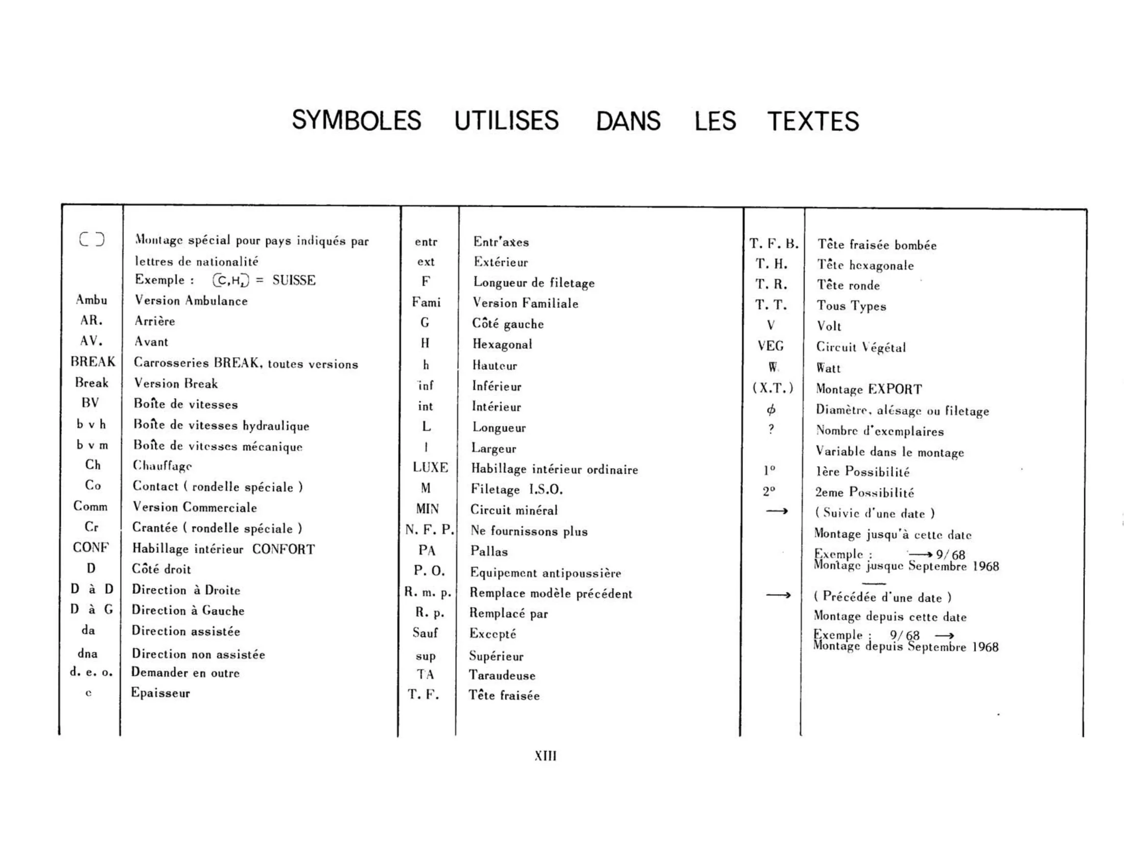Symbols used in text, page 13 of 344 — 598 Parts Catalogue — Volume I
