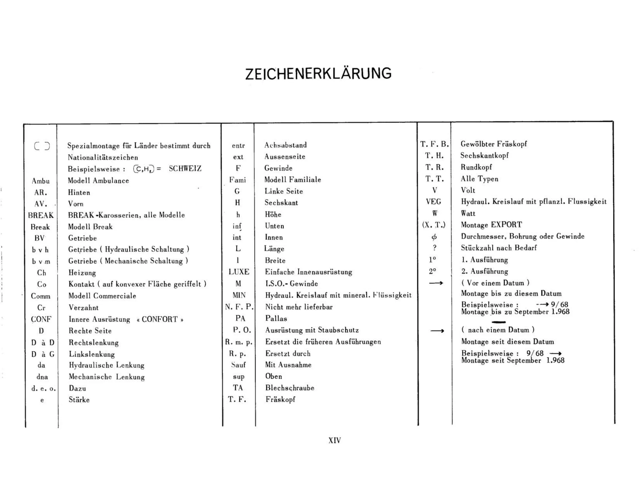 Symbols used in text, page 14 of 344 — 598 Parts Catalogue — Volume I