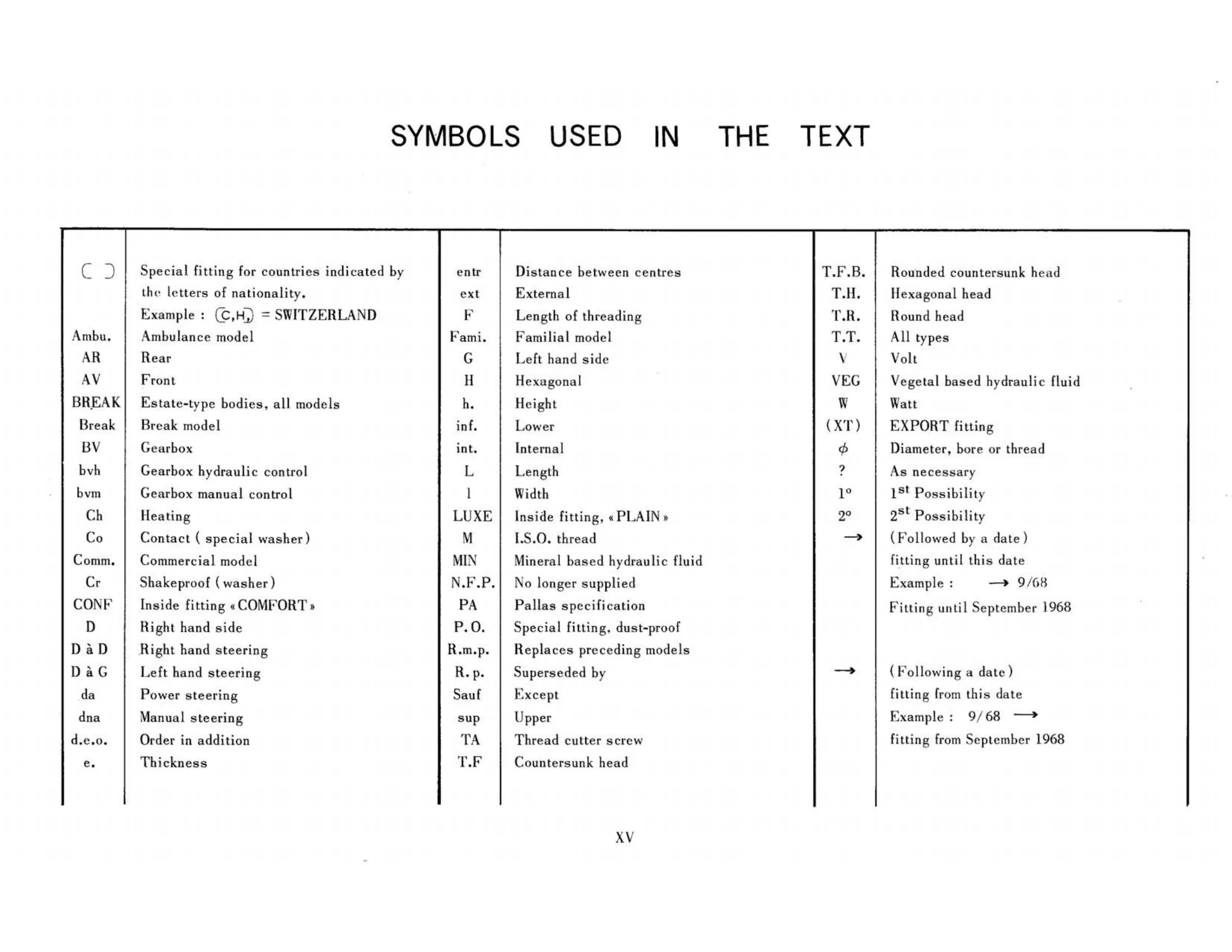 Symbols used in text, page 15 of 344 — 598 Parts Catalogue — Volume I