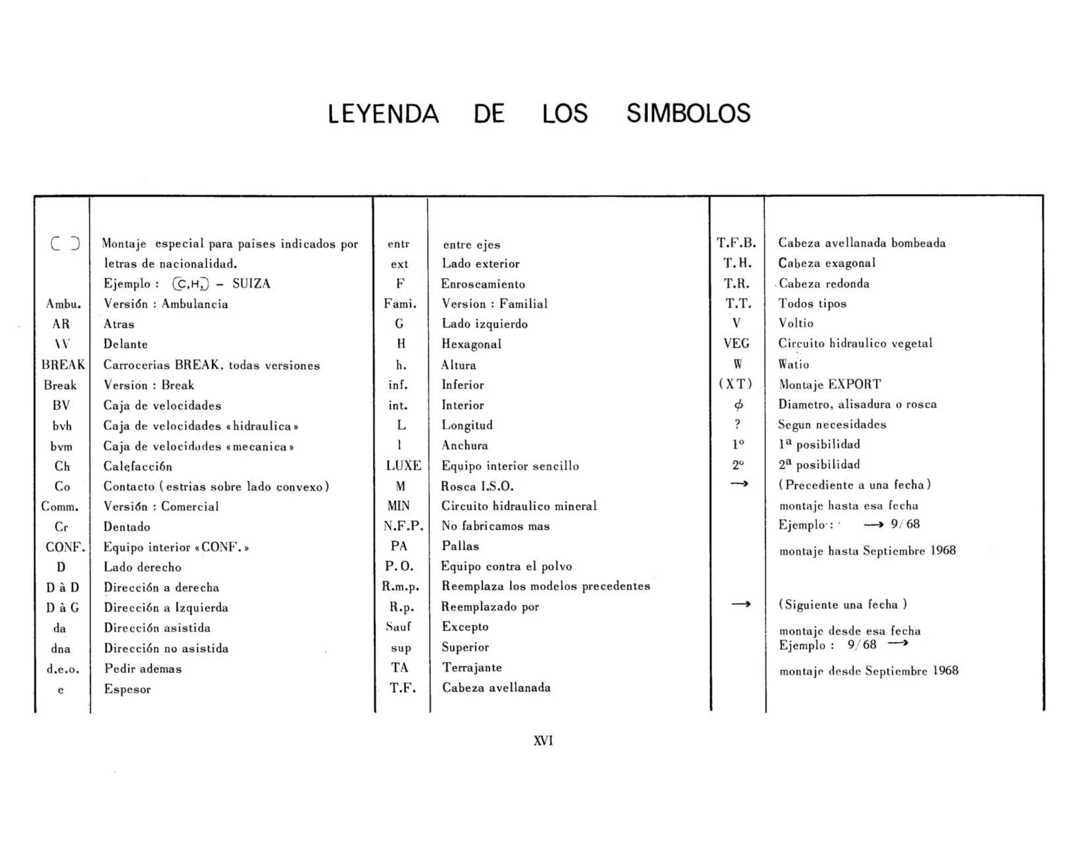 Symbols used in text, page 16 of 344 — 598 Parts Catalogue — Volume I