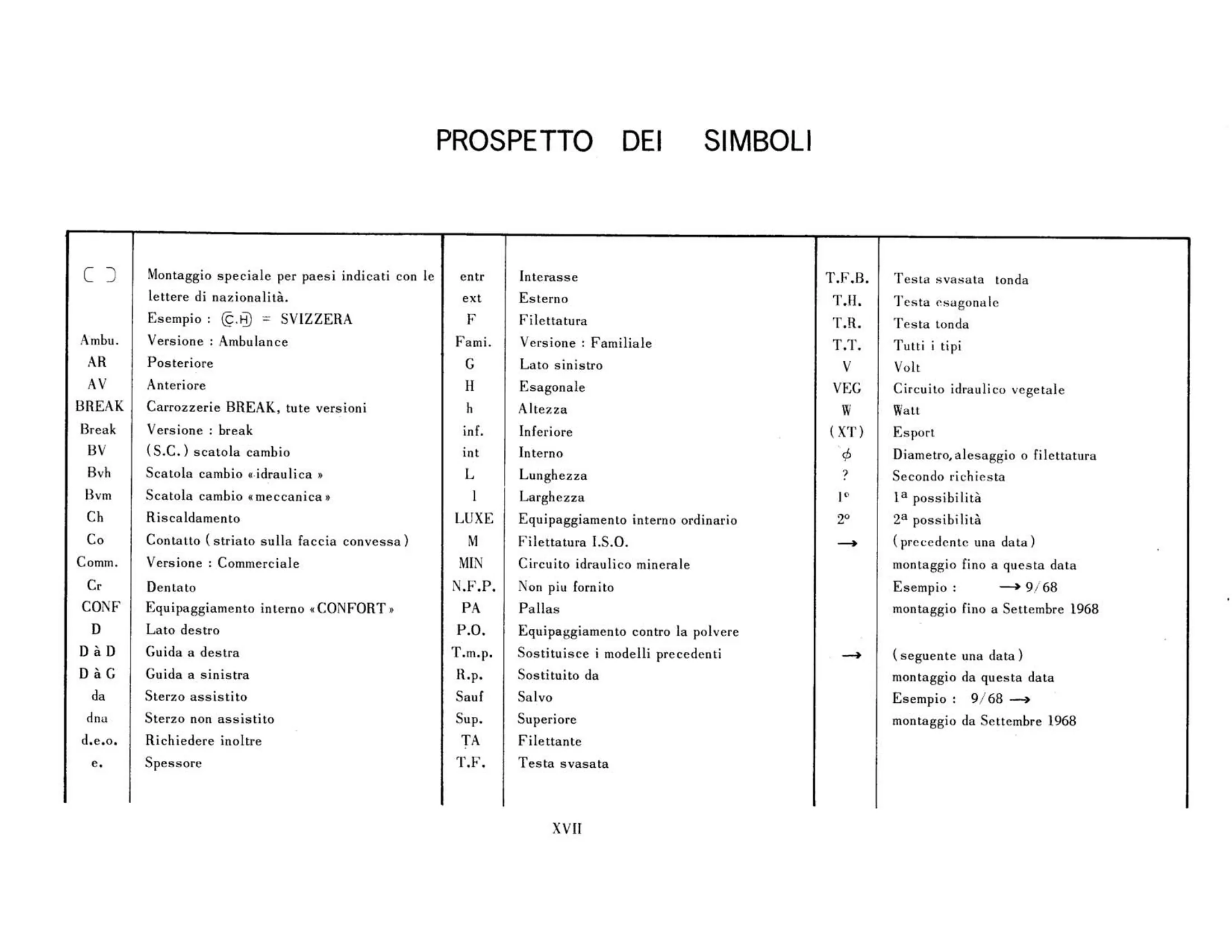 Symbols used in text, page 17 of 344 — 598 Parts Catalogue — Volume I