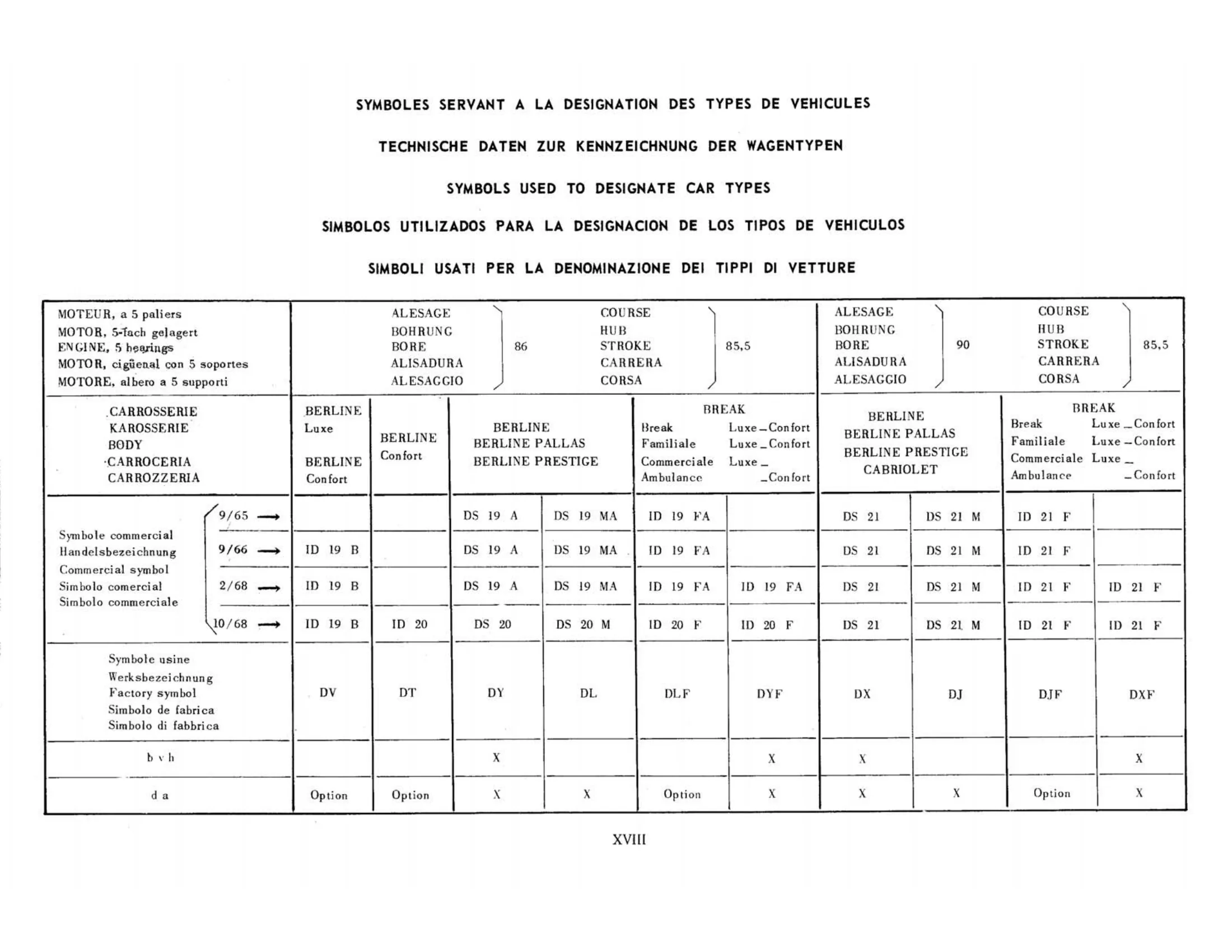 Car type symbols, page 18 of 344 — 598 Parts Catalogue — Volume I