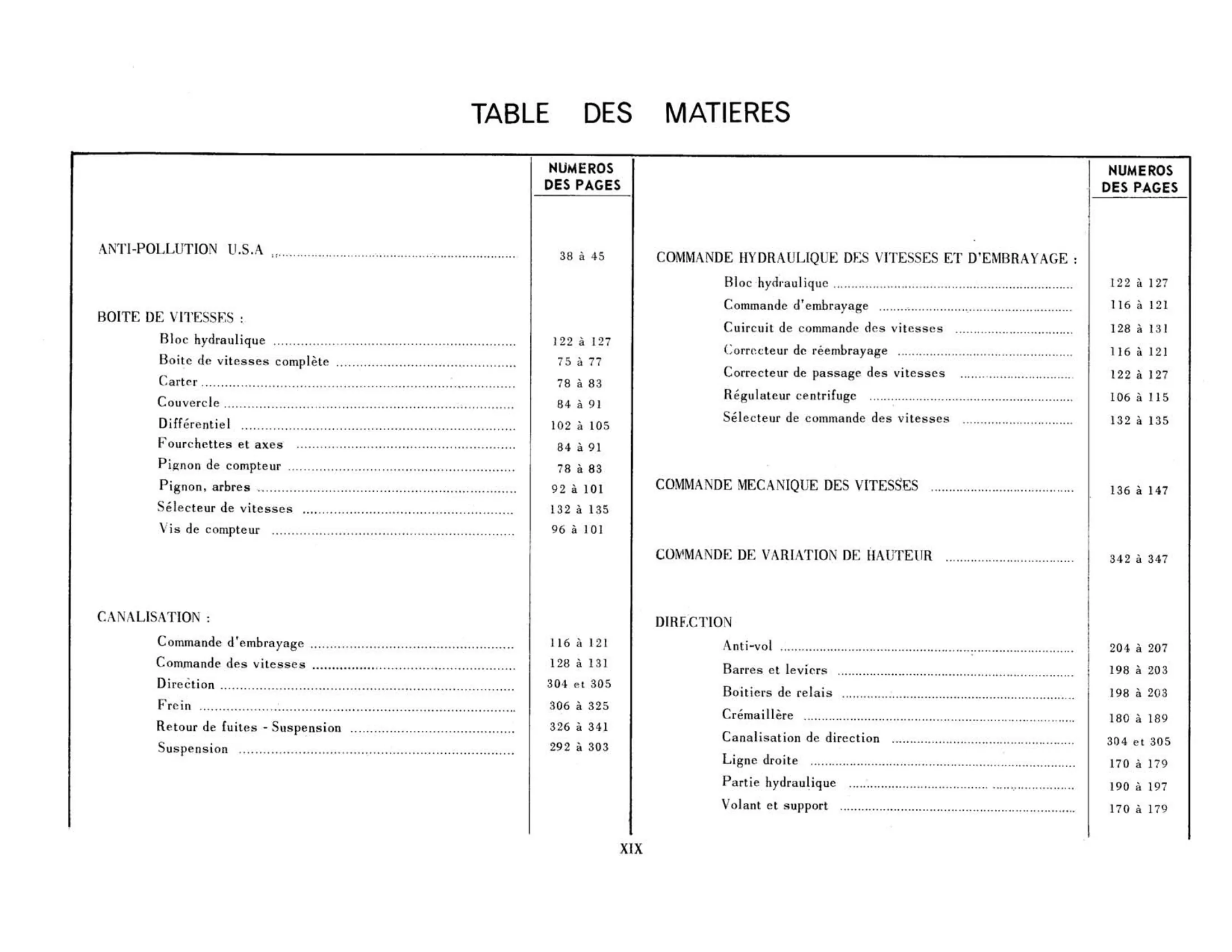 Table of contents, page 19 of 344 — 598 Parts Catalogue — Volume I