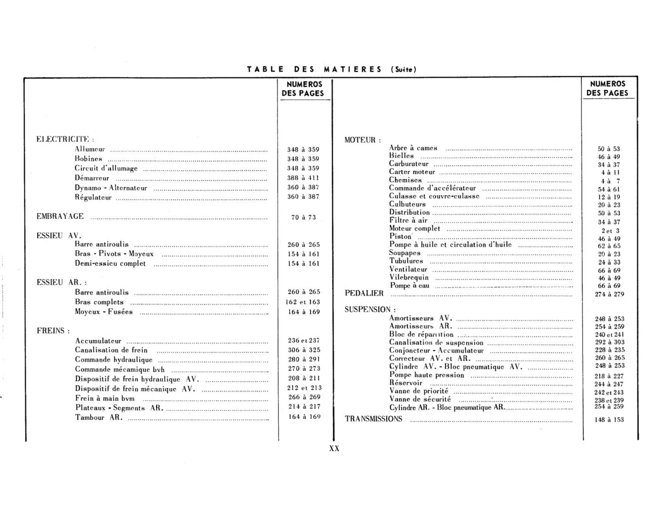 Table of contents, page 20 of 344 — 598 Parts Catalogue — Volume I