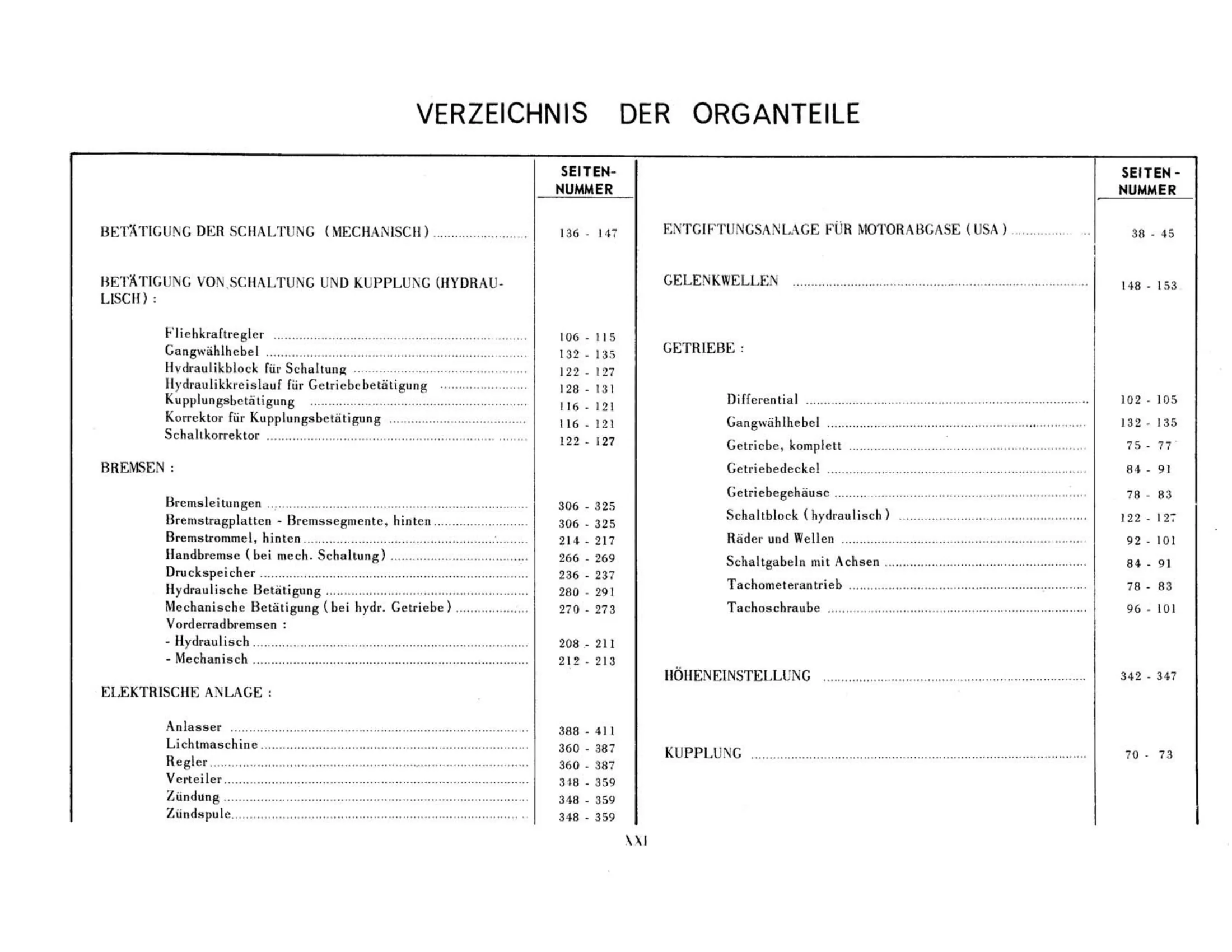Table of contents, page 21 of 344 — 598 Parts Catalogue — Volume I