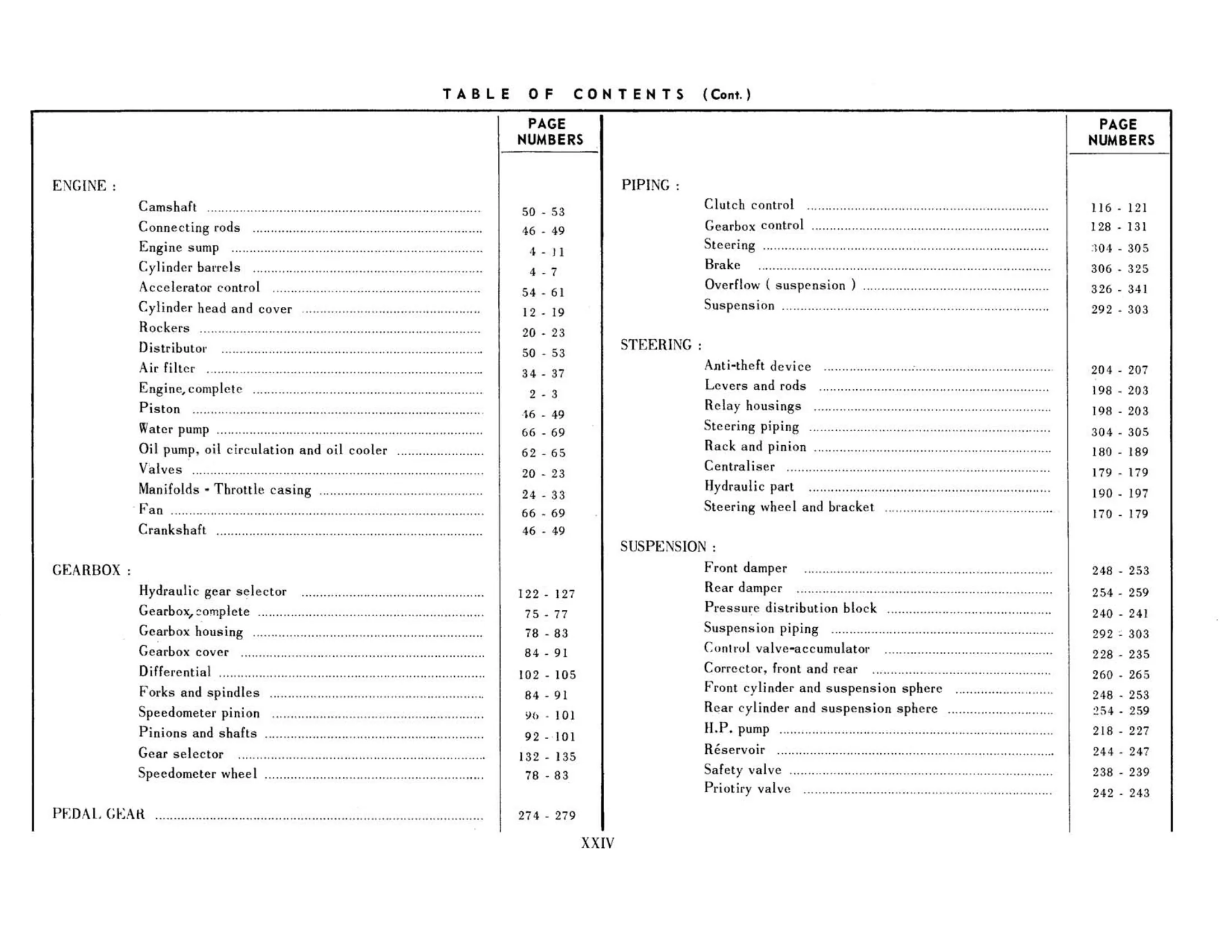 Table of contents, page 24 of 344 — 598 Parts Catalogue — Volume I