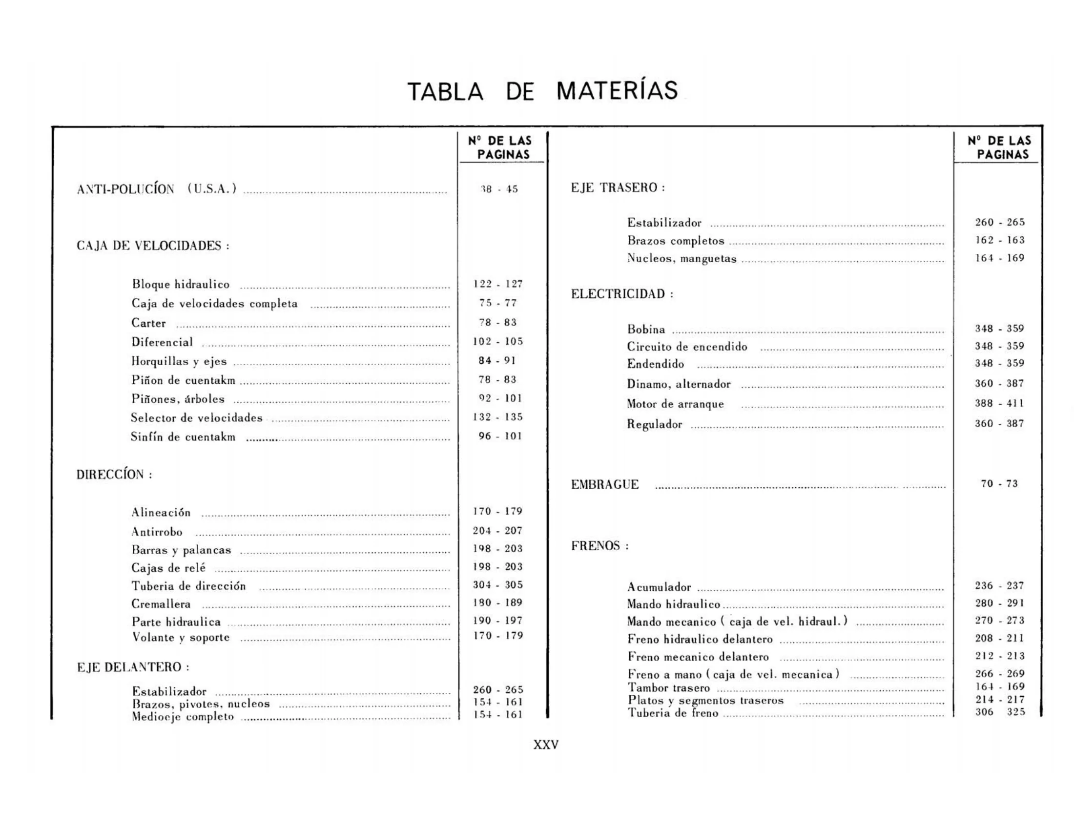 Table of contents, page 25 of 344 — 598 Parts Catalogue — Volume I