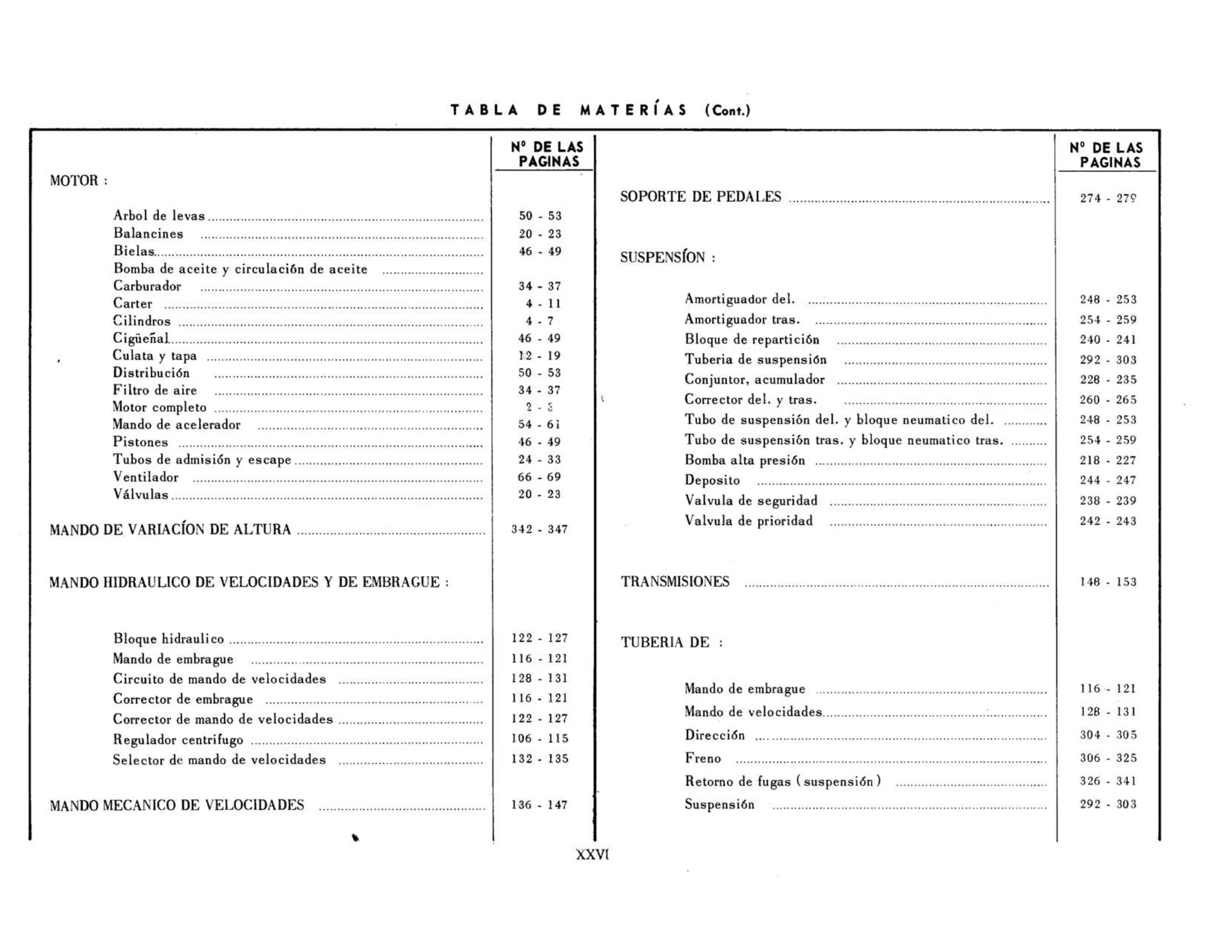 Table of contents, page 26 of 344 — 598 Parts Catalogue — Volume I