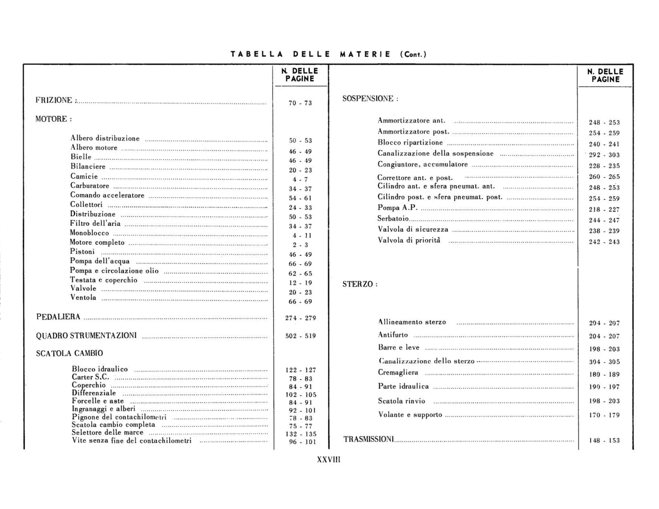 Table of contents, page 28 of 344 — 598 Parts Catalogue — Volume I