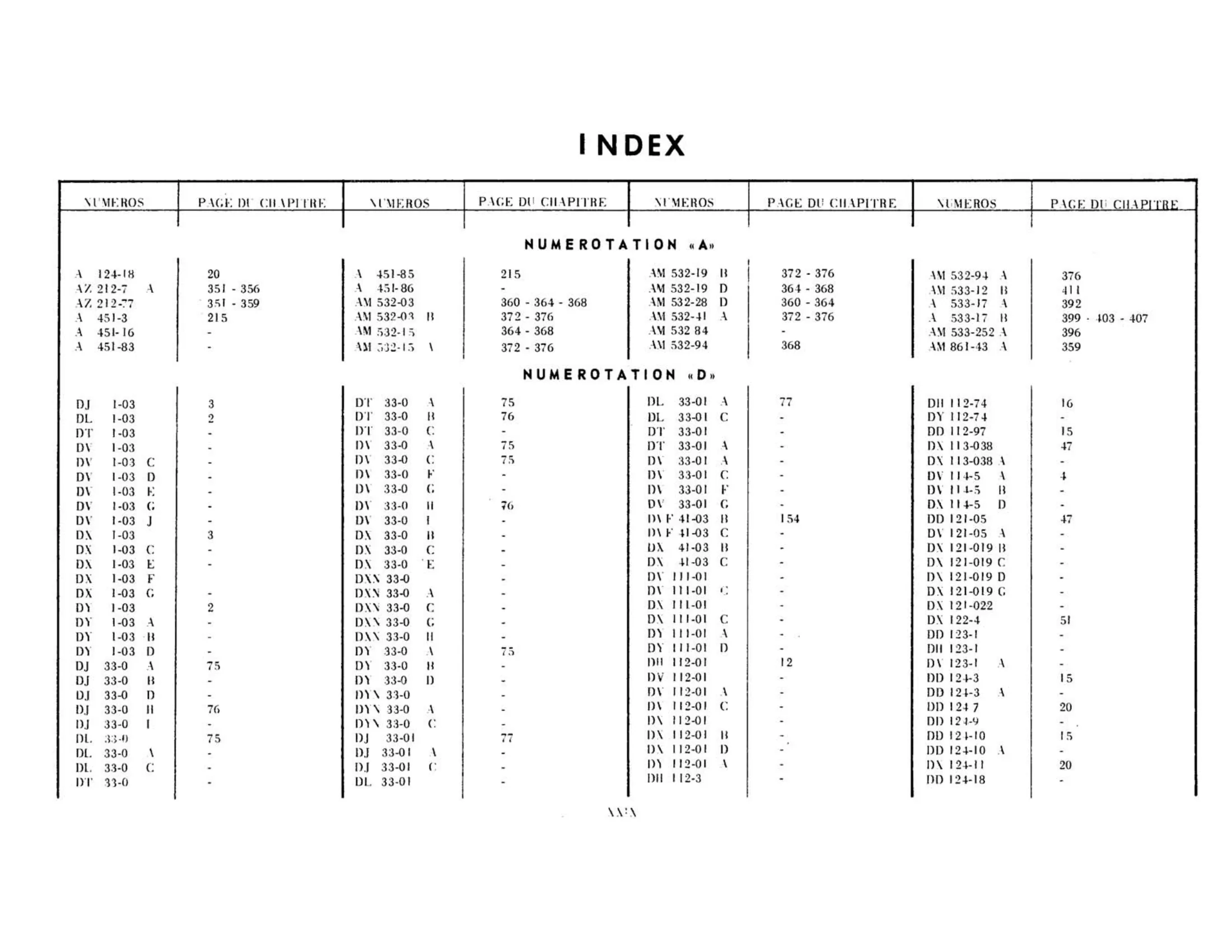 Index, page 29 of 344 — 598 Parts Catalogue — Volume I