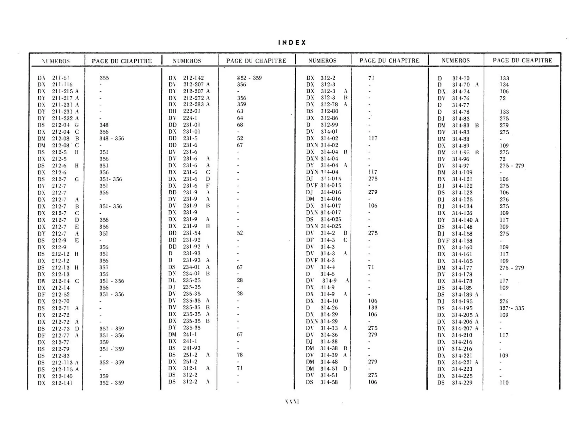 Index, page 31 of 344 — 598 Parts Catalogue — Volume I