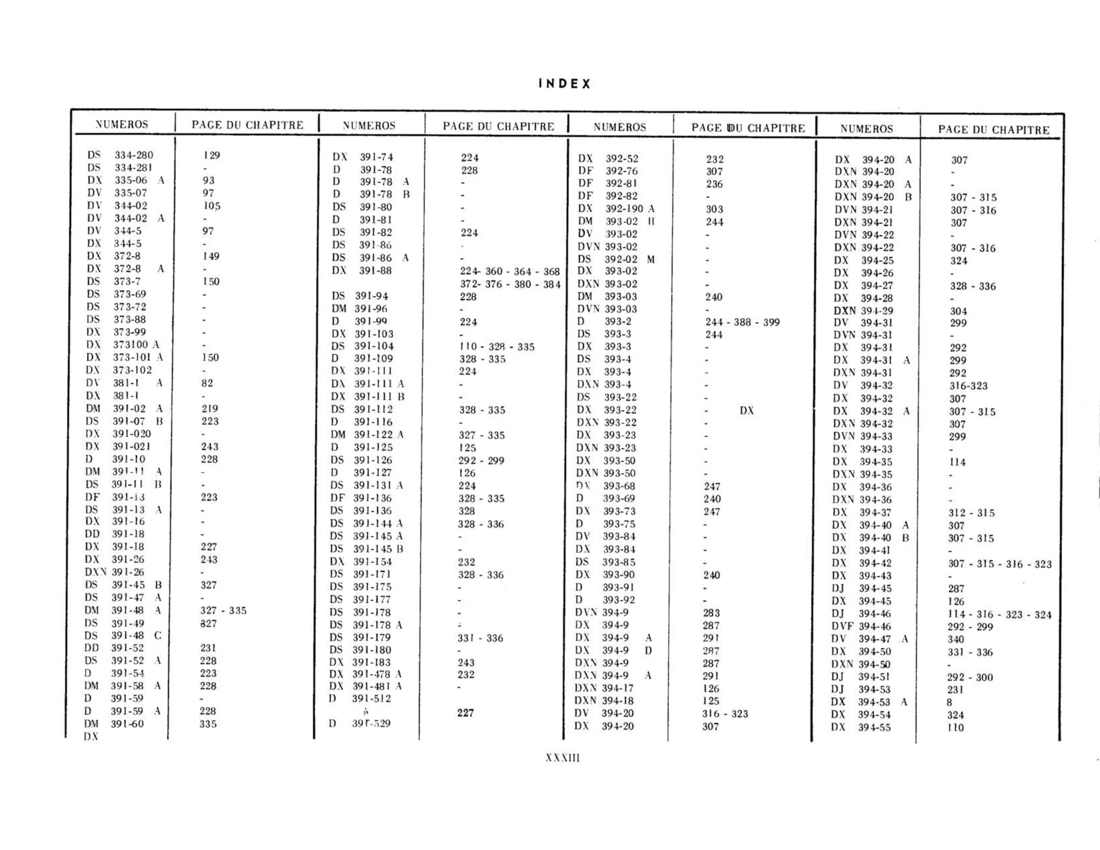 Index, page 33 of 344 — 598 Parts Catalogue — Volume I