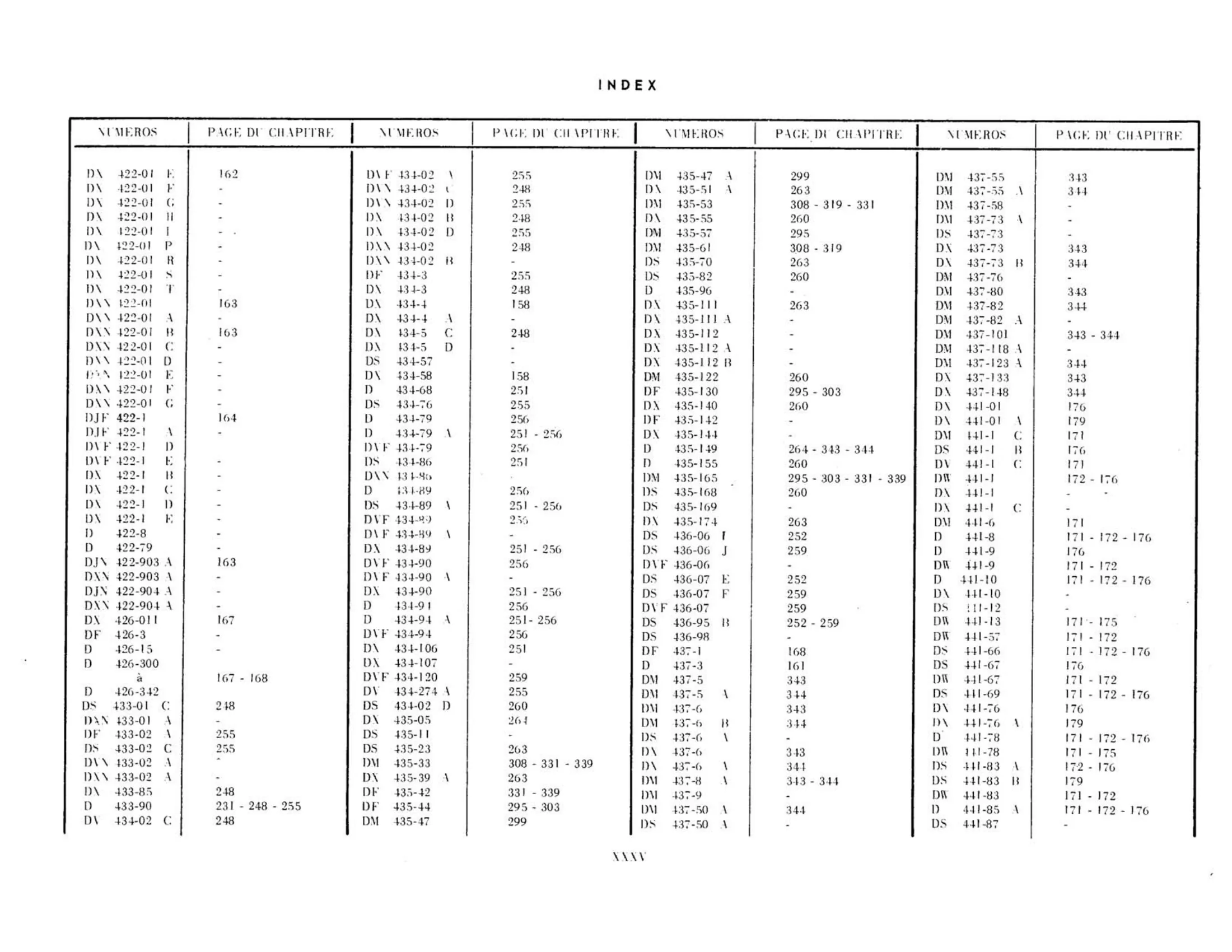 Index, page 35 of 344 — 598 Parts Catalogue — Volume I