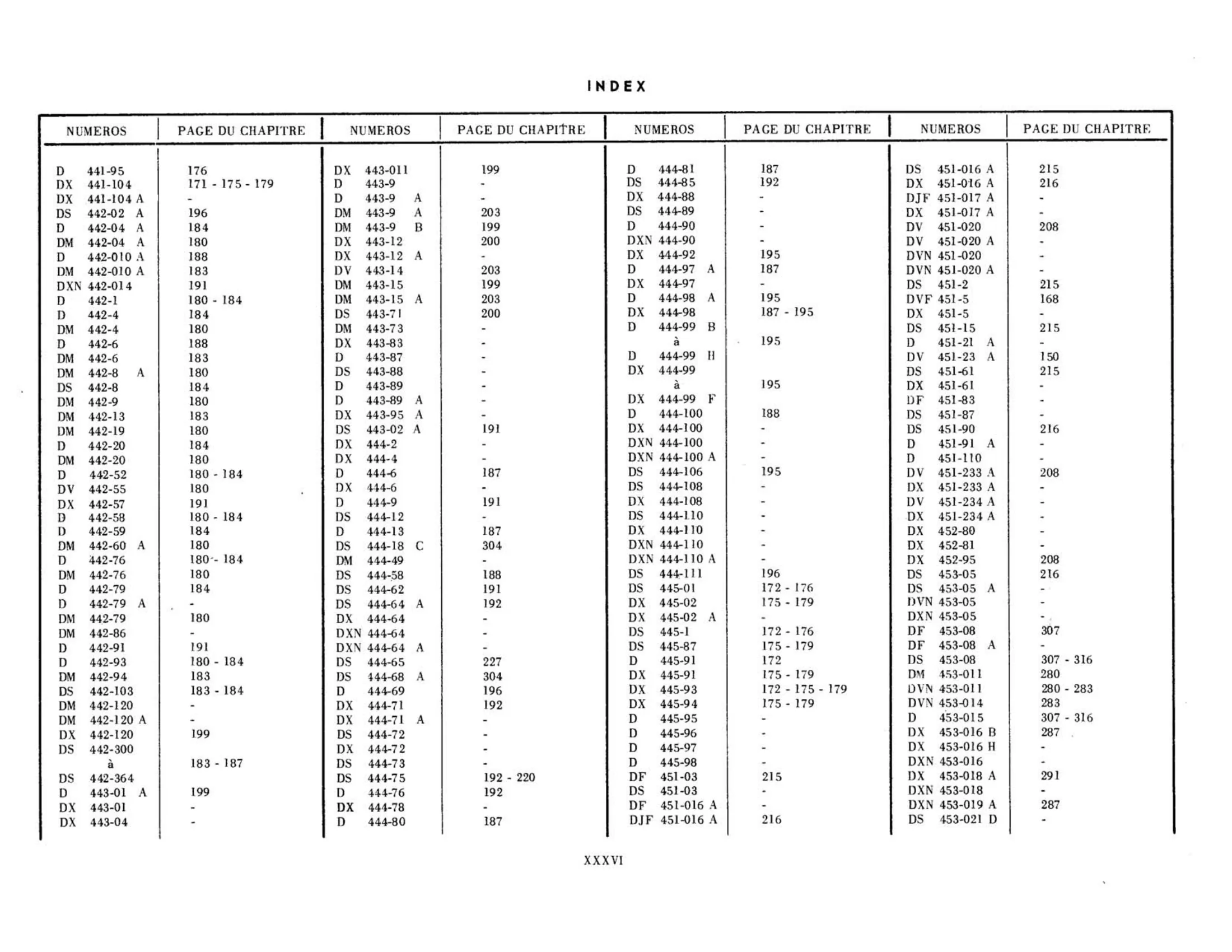 Index, page 36 of 344 — 598 Parts Catalogue — Volume I