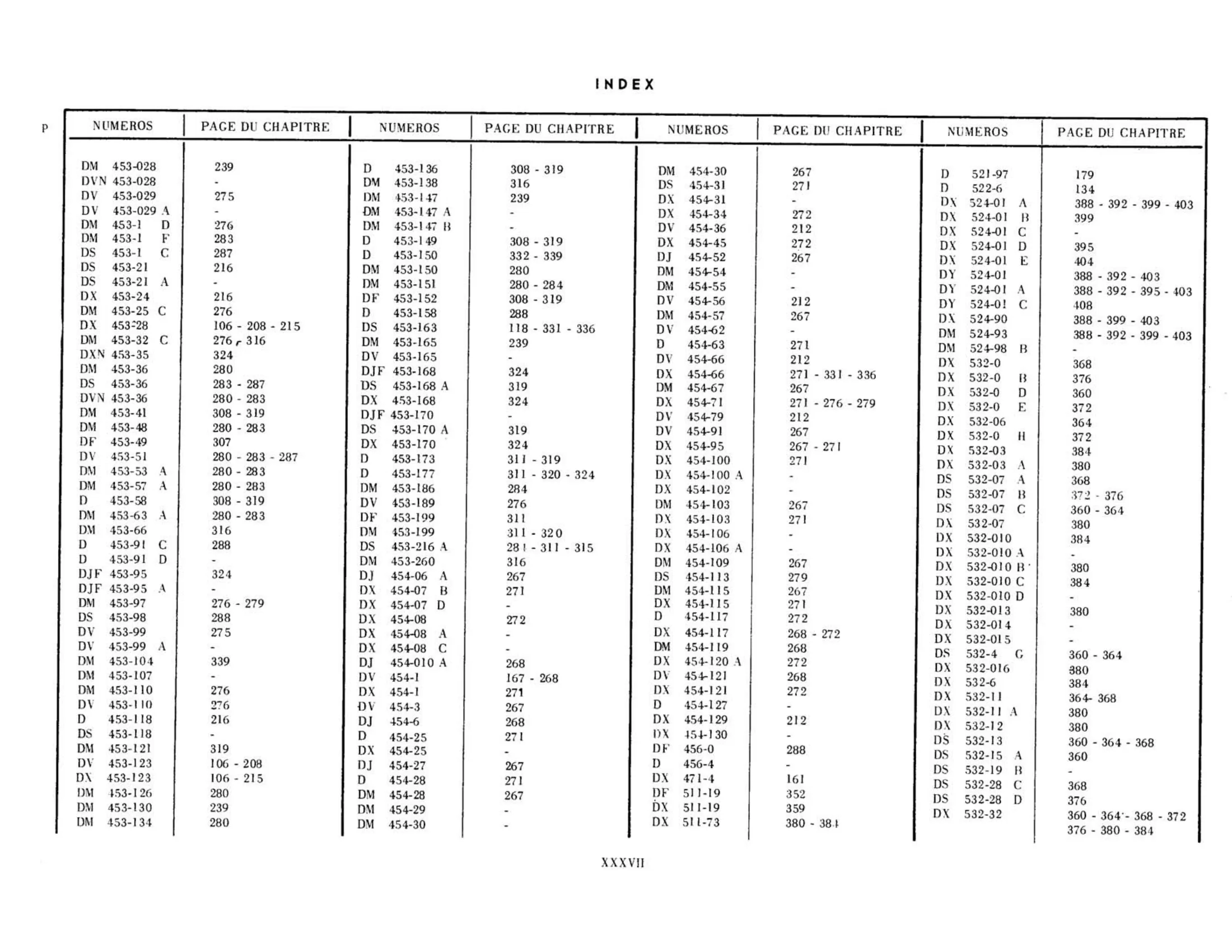 Index, page 37 of 344 — 598 Parts Catalogue — Volume I