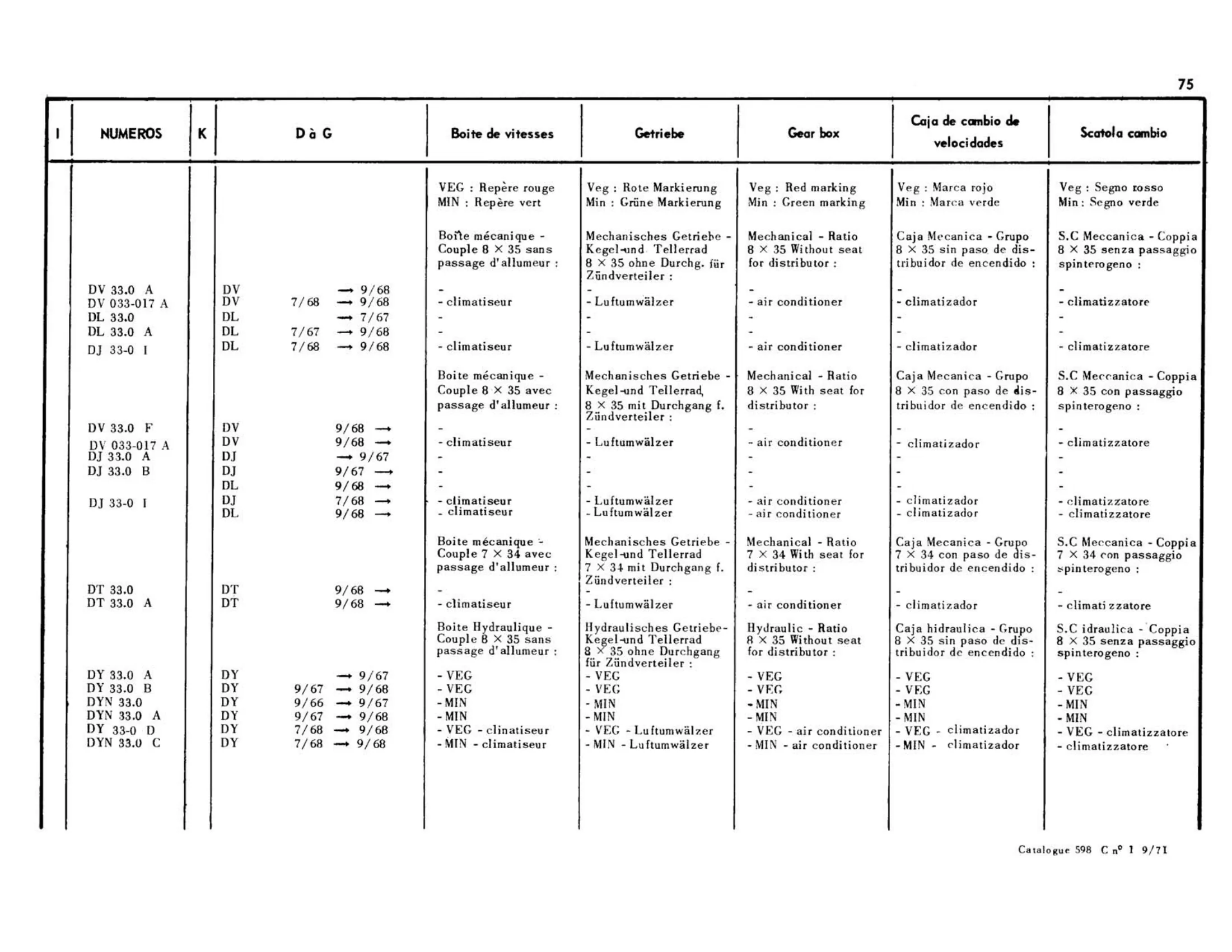 Transmission, page 100 of 344 — 598 Parts Catalogue — Volume I