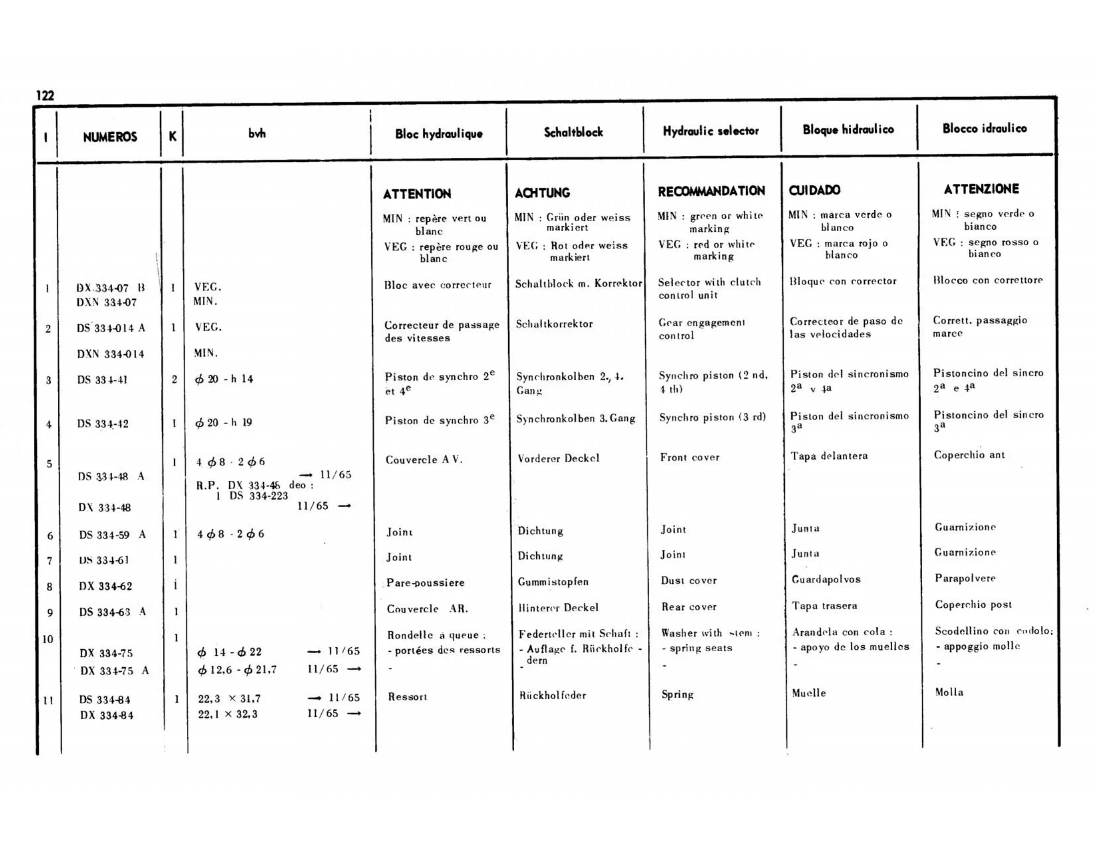 Clutch control, BVH, page 133 of 344 — 598 Parts Catalogue — Volume I