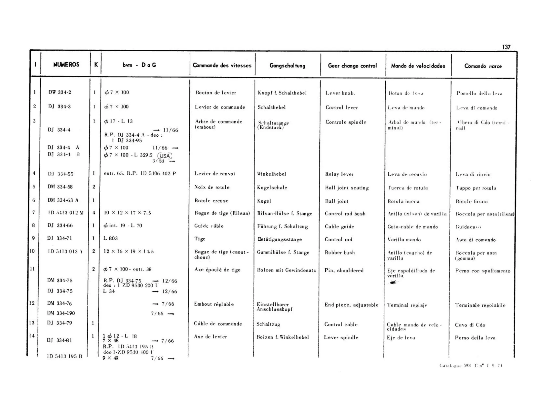 Gear change / BVH, page 143 of 344 — 598 Parts Catalogue — Volume I