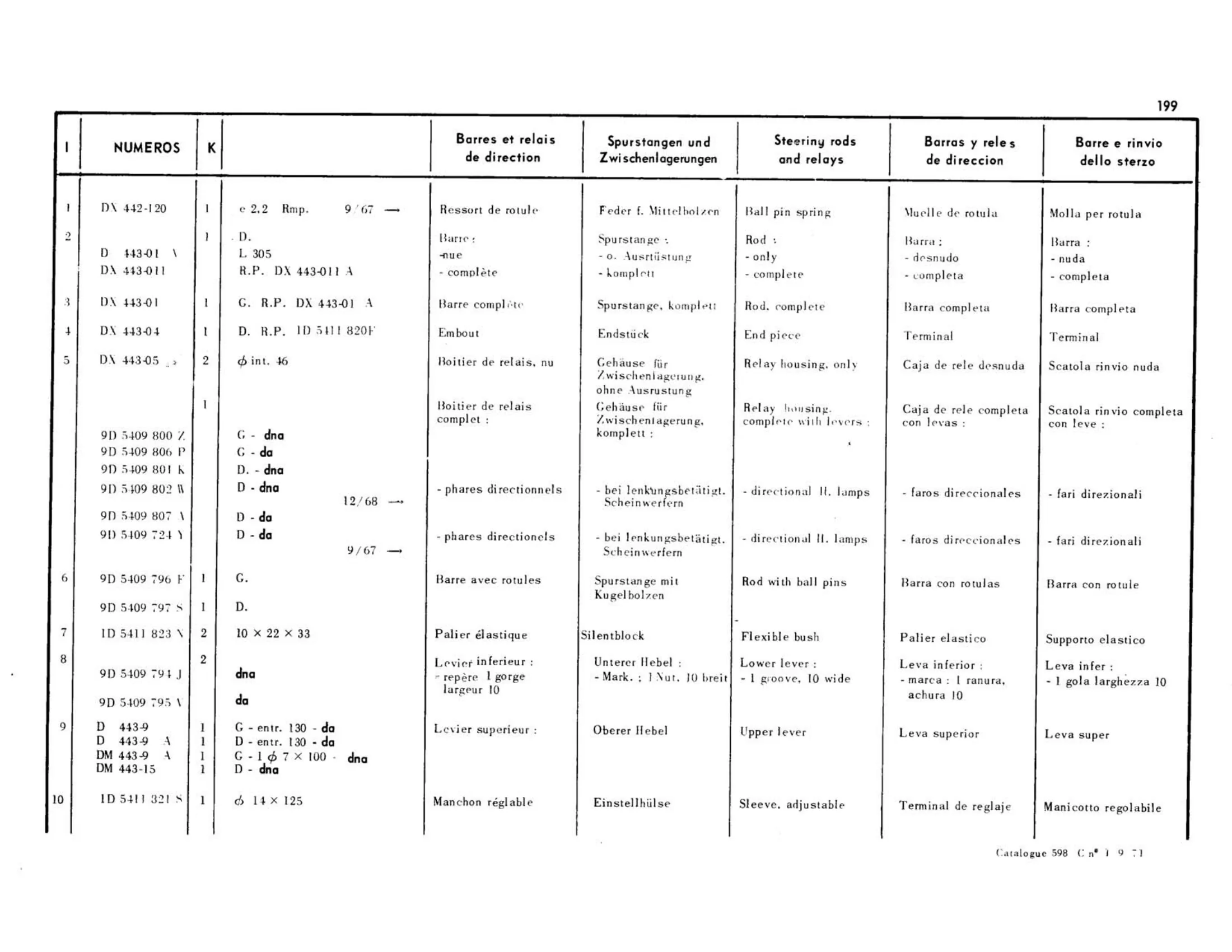 Pinion, and control, page 186 of 344 — 598 Parts Catalogue — Volume I