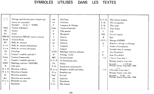 Symbols used in text, page 13 — 598 Parts Catalogue — Volume I