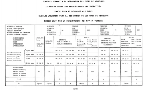 Car type symbols, page 18 — 598 Parts Catalogue — Volume I
