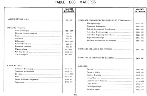 Table of contents, page 19 — 598 Parts Catalogue — Volume I