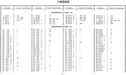 Index, page 29 — 598 Parts Catalogue — Volume I